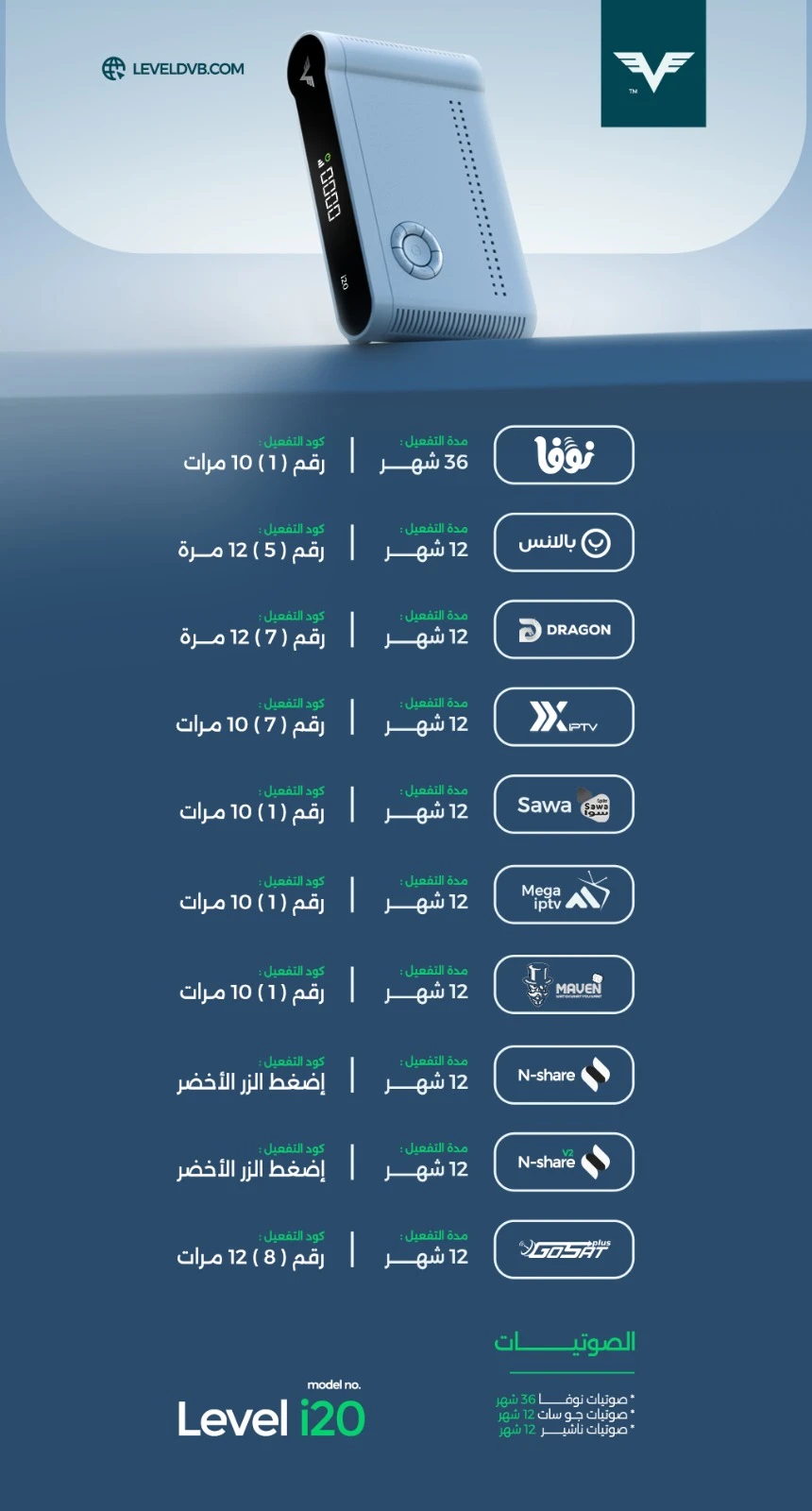 🎯 كـود تفعـيـل رسـيـفـر ليفـل LEVEL i20🎯