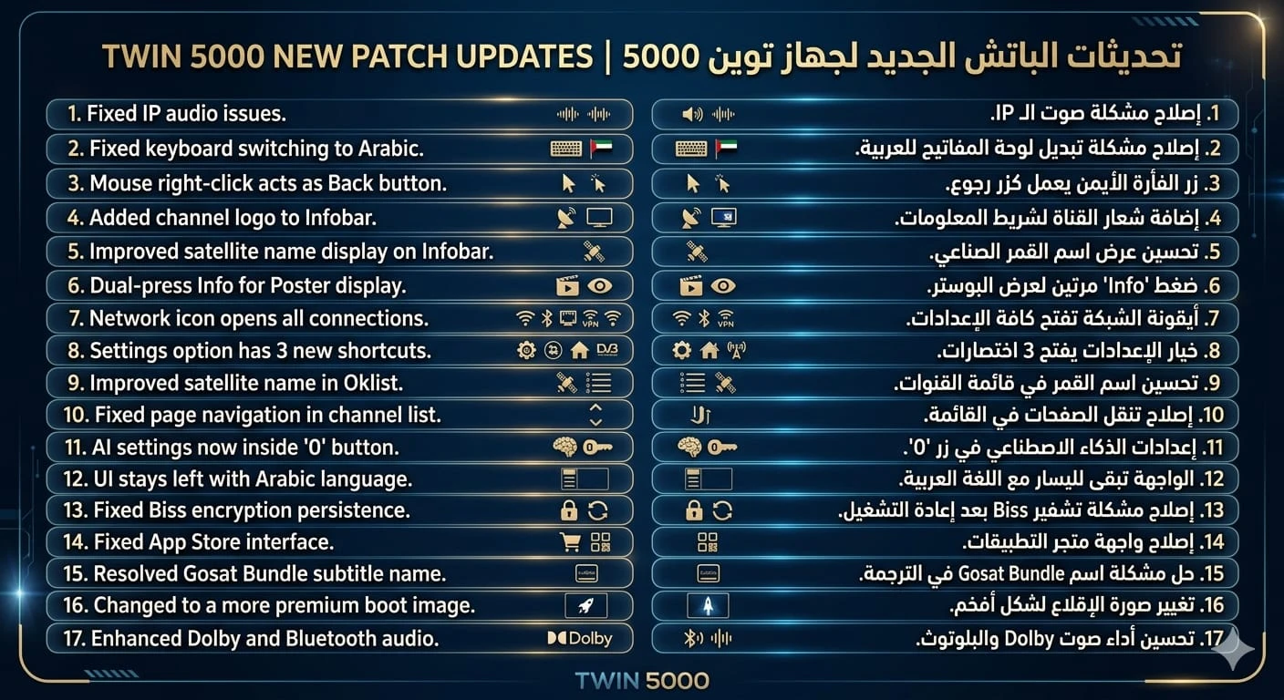 تحديثات الباتش الجديد لجهاز توين 5000 (Twin 5000 New Patch Updates) بتاريح اليوم 28-3-2026