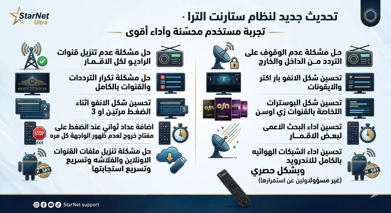 سوفت ستارنت الترا بواجهة جديدة